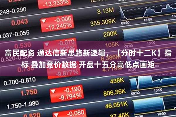 富民配资 通达信新思路新逻辑，【分时十二K】指标 叠加竞价数据 开盘十五分高低点画矩